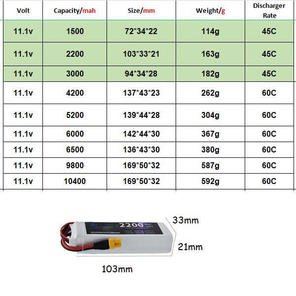 Bateria lipo 3s 11.1v deans xt - Drone Battery 4S avaliação e preço