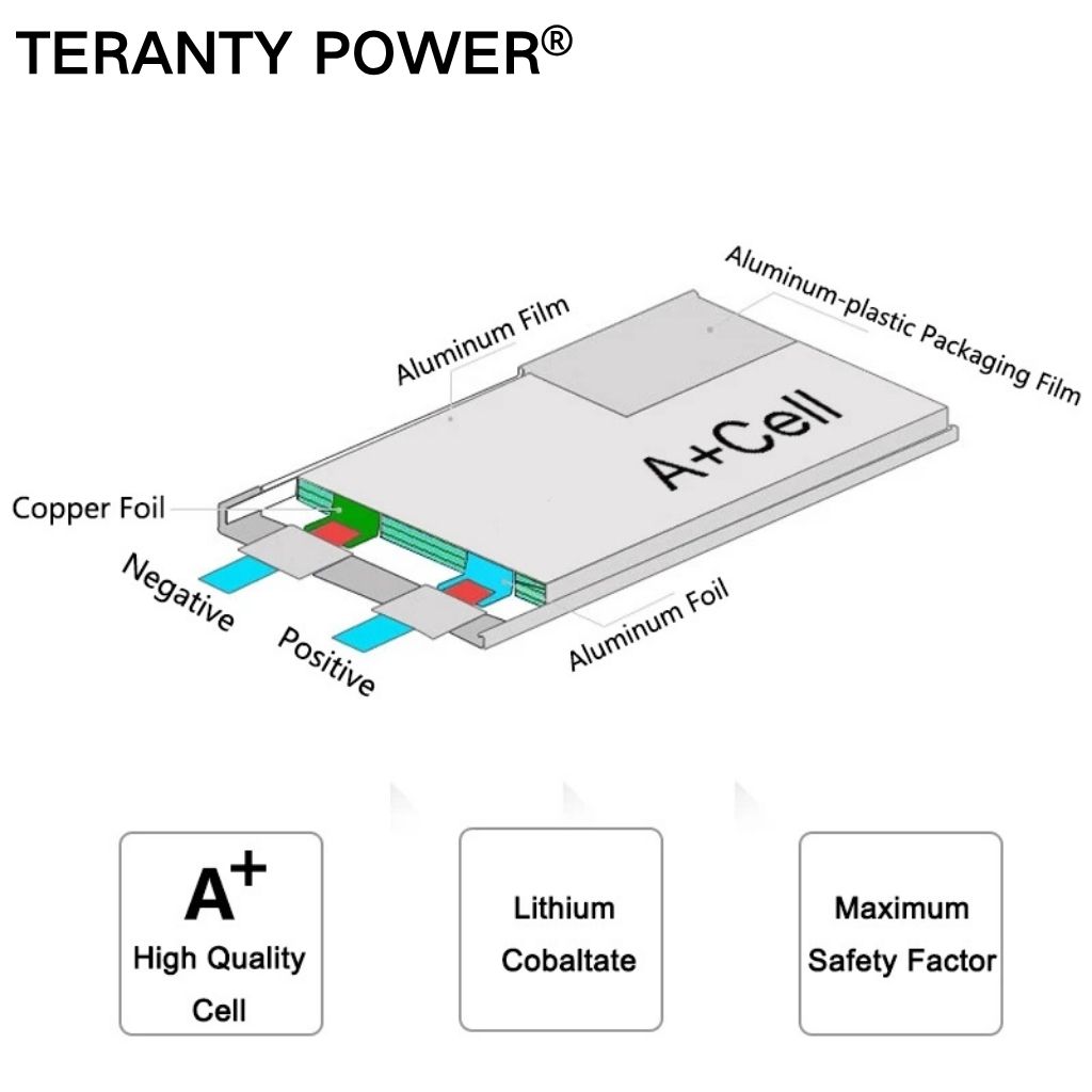 Teranty hyper go 7303/7304 4sl - Drone Battery 4S avaliação e preço